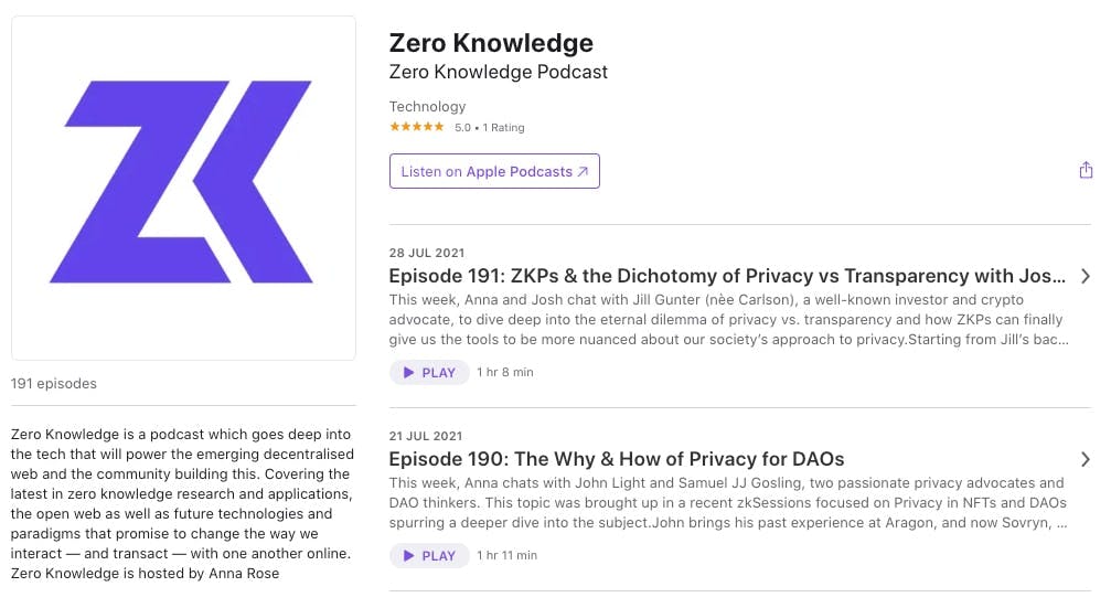 The Zero Knowledge Podcast, hosted by Anna Rose, is an example of a podcast the community has signalled is a public good. This podcast participates in Gitcoin Grants and has hitherto received funding worth over $36,000, including matching.